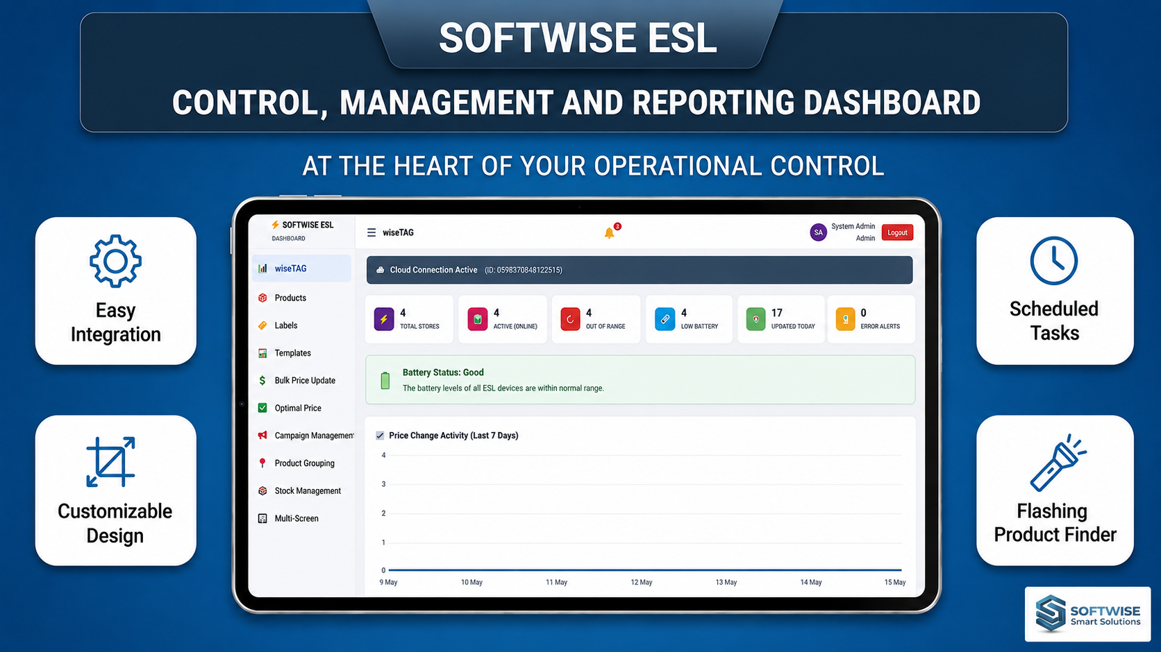 Softwise ESL centralized management software.