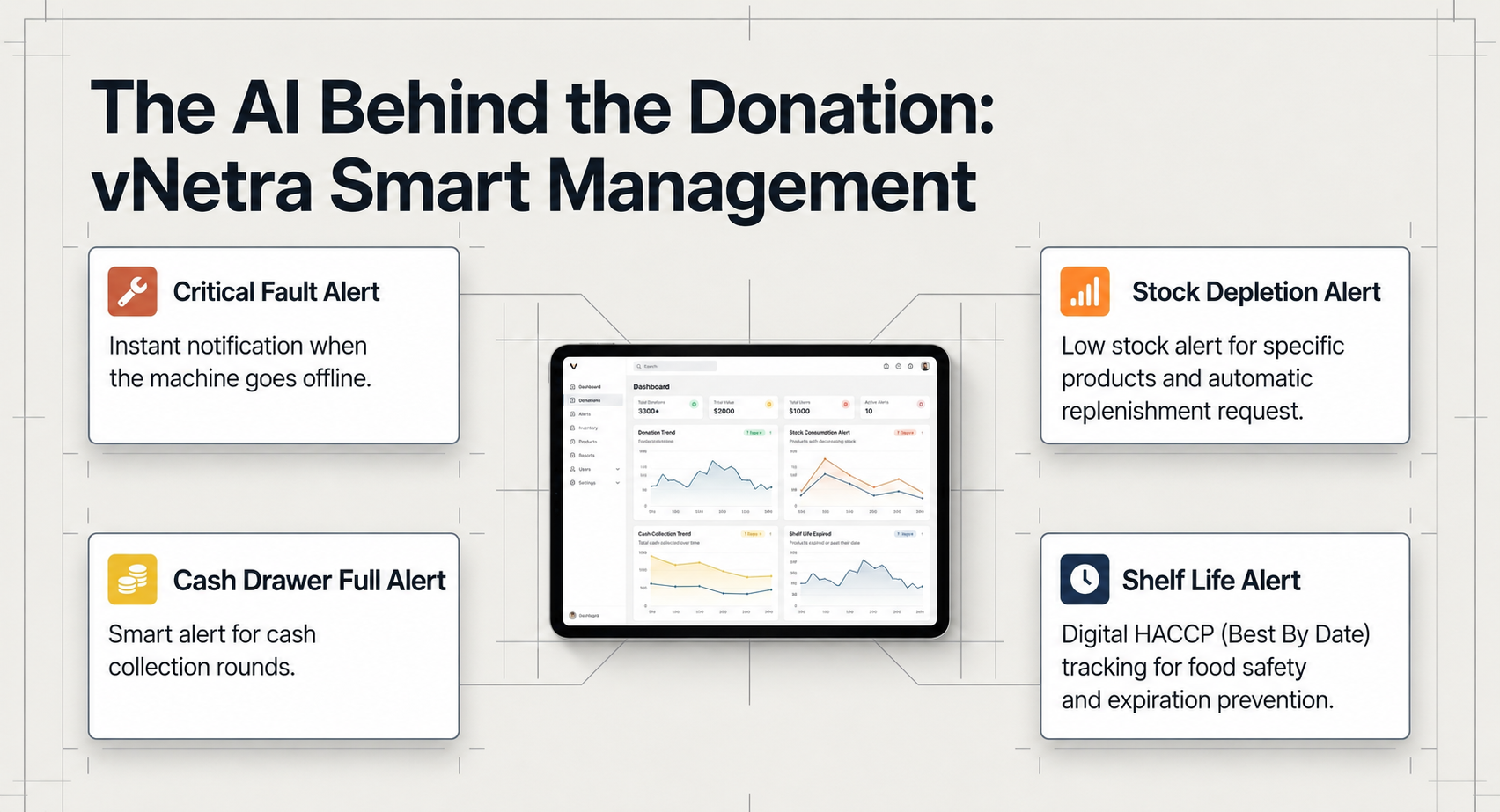 vNetra Cloud Management