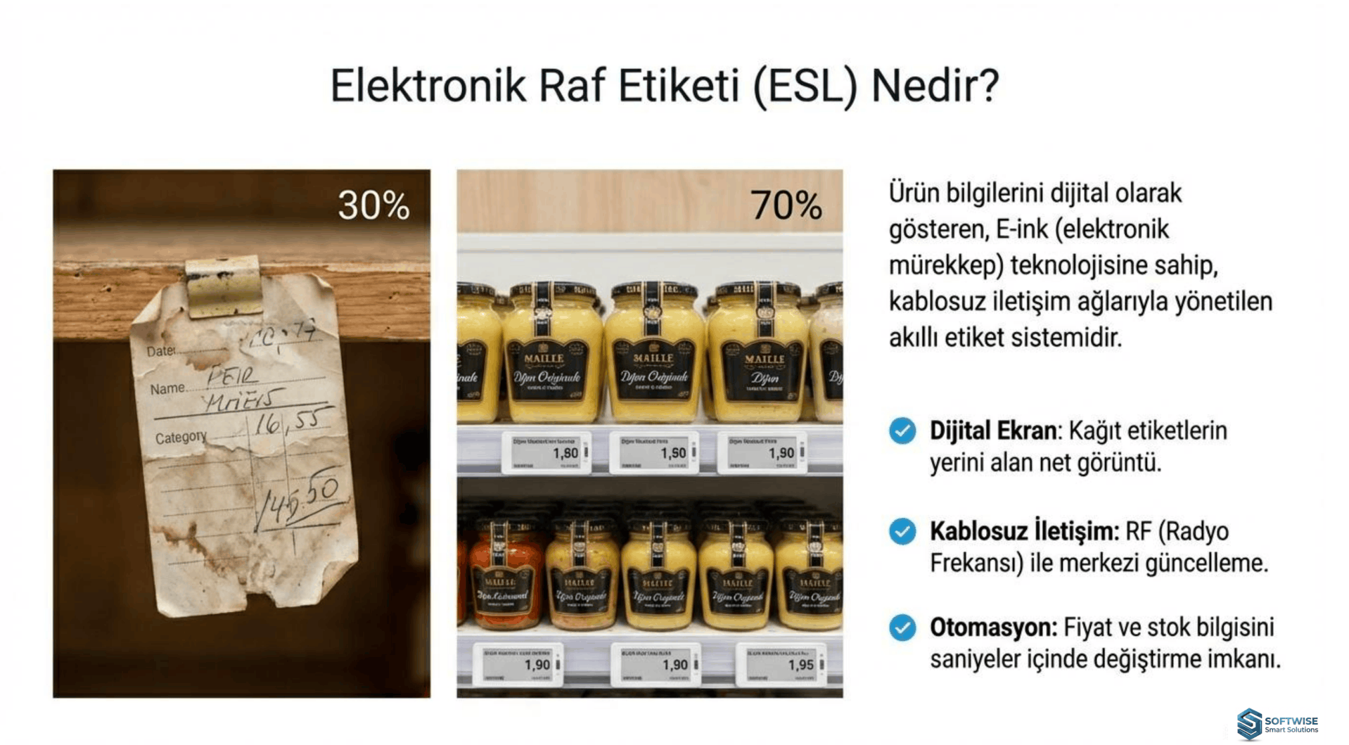 Geleneksel kağıt etiket ile e-ink teknolojili elektronik raf etiketi (ESL) özelliklerinin karşılaştırması.Fiyat ve stok bilgisini saniyeler içinde merkezi olarak güncelleme imkanı sağlar, kağıt etiketlerin yerini alan net görüntü sağlar.Kasa-raf fiyat uyumsuzluğunu önler.İşçi maaliyetini azaltır. İşçilerin satışa daha fazla odaklanmasını sağlar.