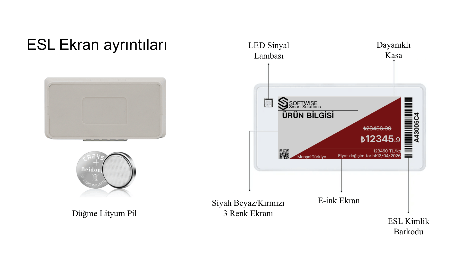ESL akıllı raf etiketi donanım yapısı.(E-ink ekran, ESL kimlik barkodu, dayanıklı kasa, LED Sinyal lambası çzellikleri vardır.)