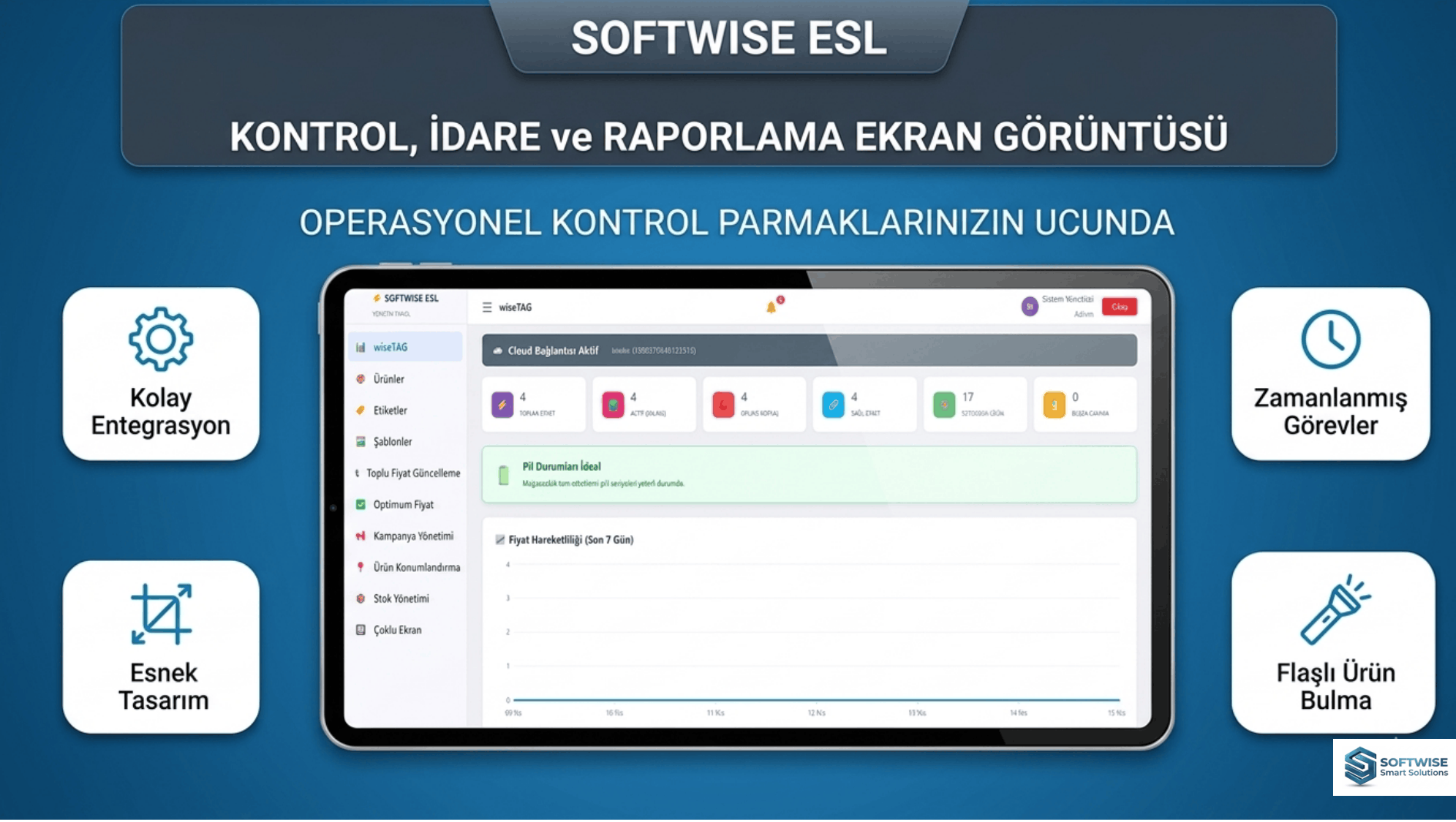 Softwise ESL merkezi yönetim yazılımı.Merkezi olarak anında güncellenebilir kablosuz fiyat yönetim otomasyonu sağlar.